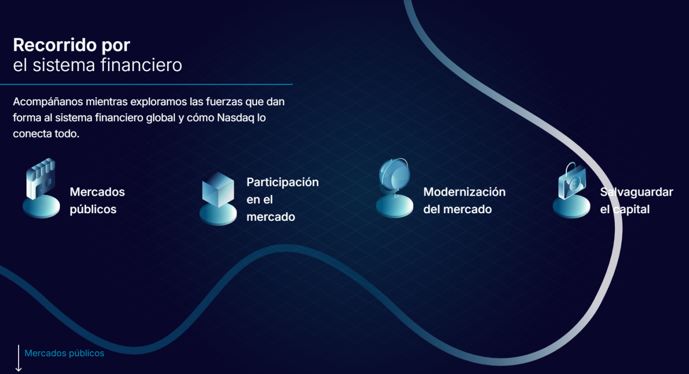 Recorrido por el sistema financiero Acompáñanos mientras exploramos las fuerzas que dan forma al sistema financiero global y cómo Nasdaq lo conecta todo.