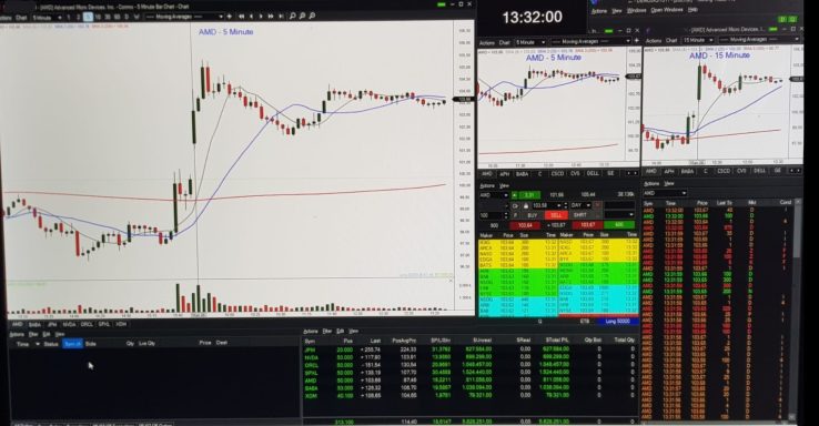 La plataforma de trading profesional  mas utilizada.